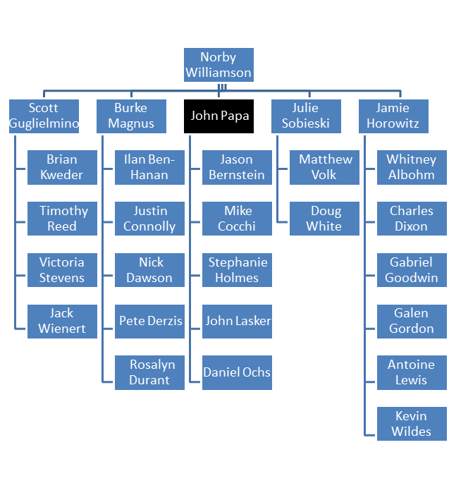 Nba Org Chart